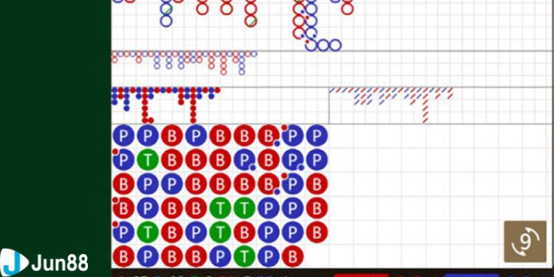 Các thế cầu baccarat trực tuyến phổ biến nhất